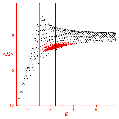 Peres lattice <J3>